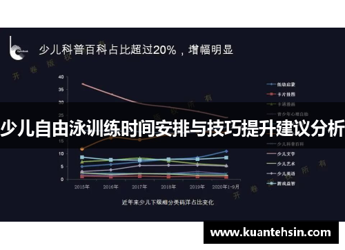 少儿自由泳训练时间安排与技巧提升建议分析